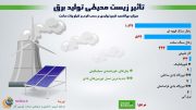 تاثیر زیست محیطی تولید برق