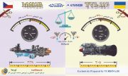 مقایسه موتورهای M602B و TV3-117