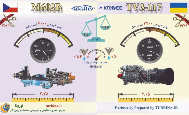 مقایسه موتورهای M602B و TV3-117