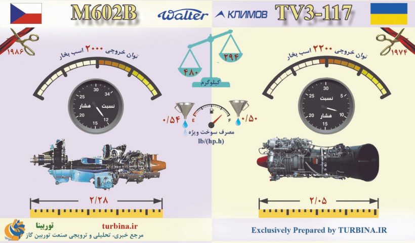 مقایسه موتورهای M602B و TV3-117