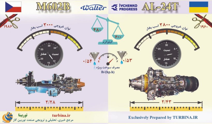 مقایسه موتورهای M602B و AL-24T