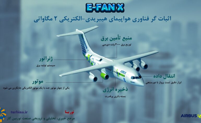  اثبات‌گر فناوری هواپیمای هیبریدی-الکتریکی دو مگاواتی ایرباس