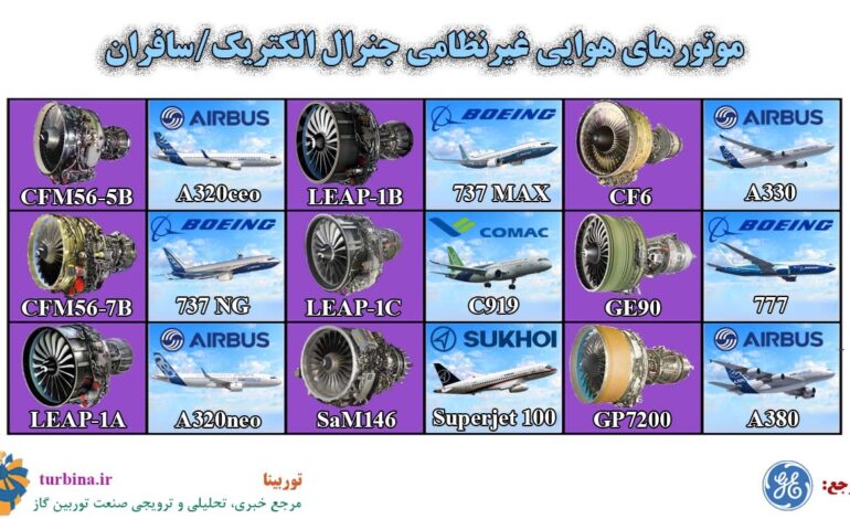 موتورهای هوایی غیرنظامی جنرال الکتریک