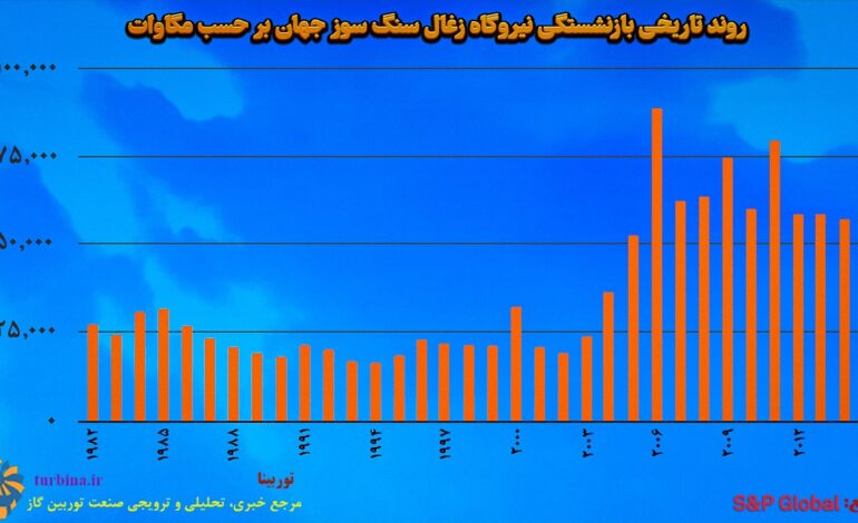بازنشستگی نیروگاه زغال سنگ سوز