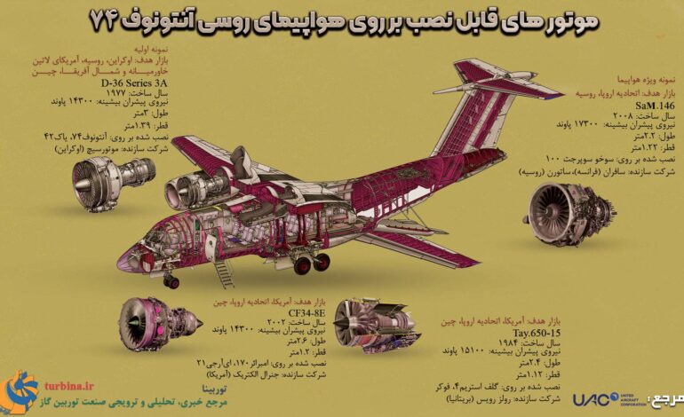 هواپیمای روسی آنتونوف۷۴
