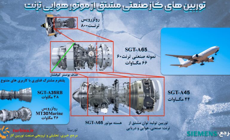  توربین های گاز صنعتی مشتق از موتور هوایی ترنت