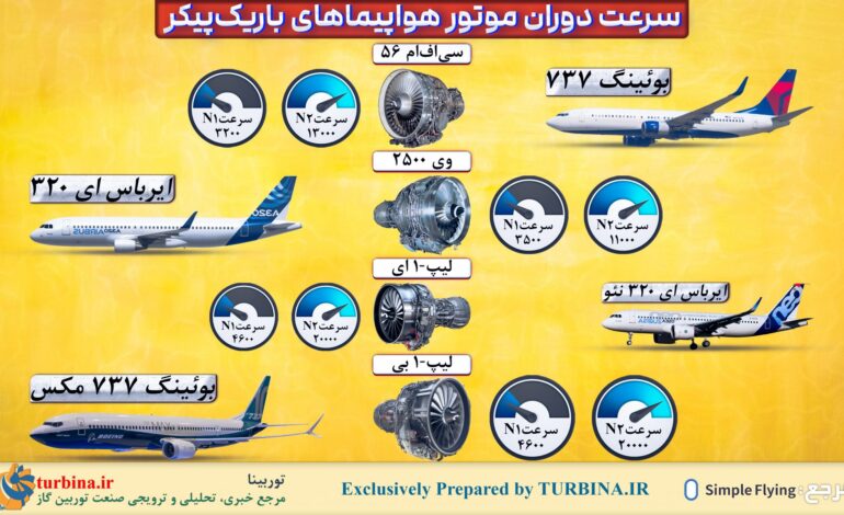  سرعت دوران موتور هواپیماهای باریک پیکر