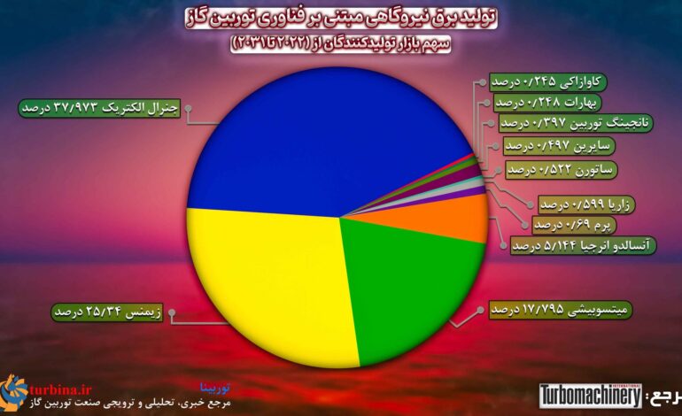 تولید برق نیروگاهی
