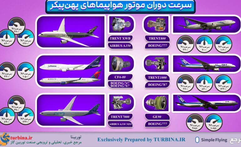 موتور هواپیماهای پهن پیکر
