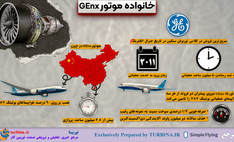 خانواده موتور GEnx