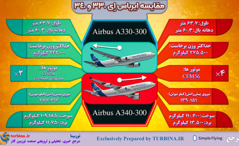 مقایسه ایرباس A330 و A340