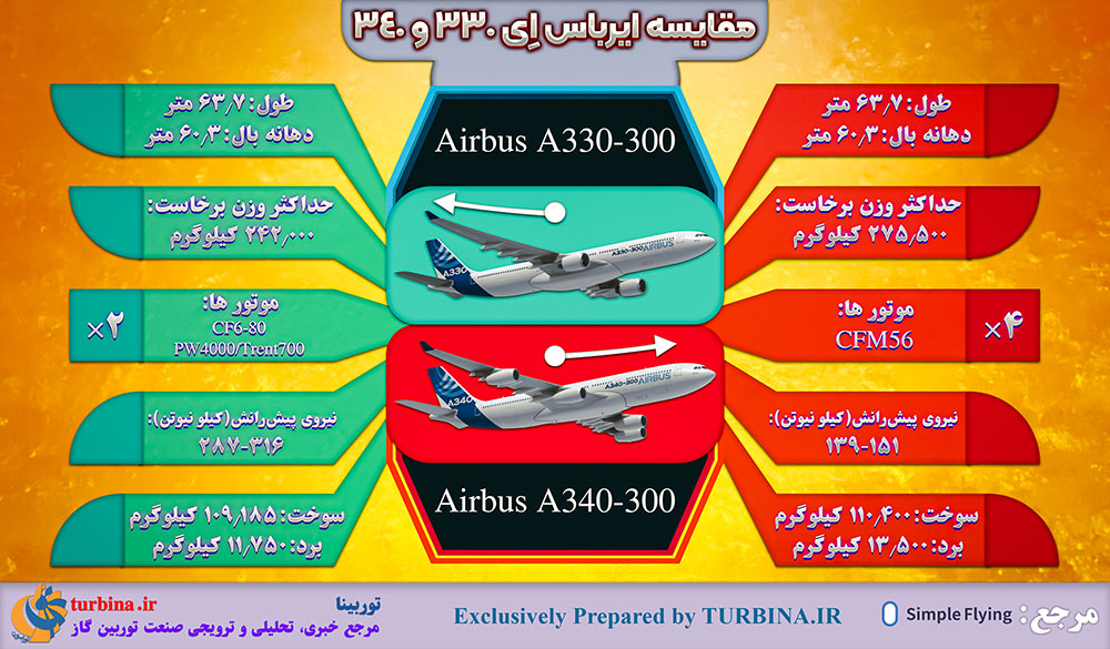 مقایسه ایرباس A330 و A340