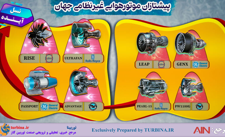  پیشتازان موتورهای هوایی غیرنظامی جهان