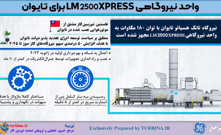 واحد نیروگاهی LM2500XPRESS برای تایوان