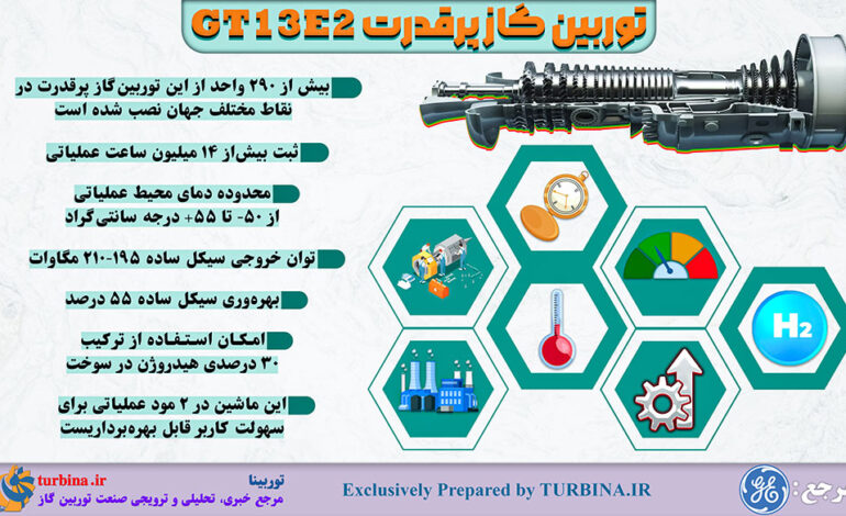  توربین گاز پرقدرت GT13E2