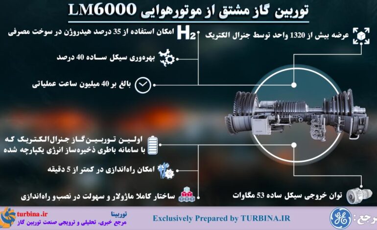 توربین گاز مشتق از موتور هوایی LM6000
