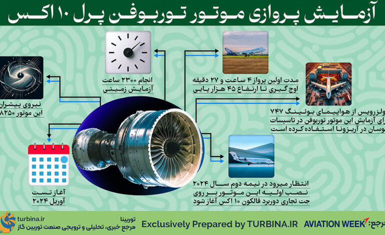 آزمایش پروازی موتور توربوفن پرل ۱۰اکس
