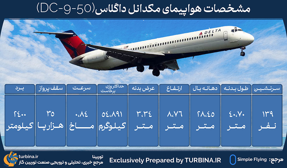 مشخصات هواپیمای مکدانل داگلاس DC-9-50