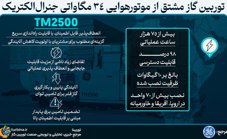توربین گاز مشتق از موتور هوایی ۳۴ مگاواتی جنرال الکتریک