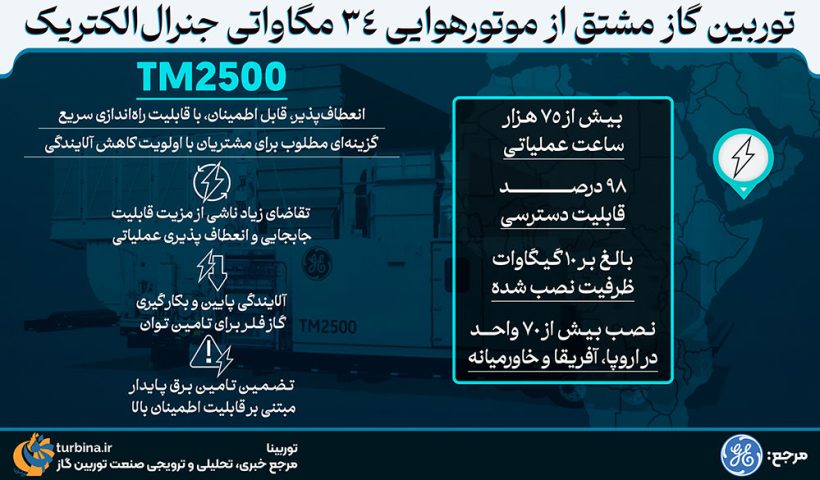 توربین گاز مشتق از موتور هوایی ۳۴ مگاواتی