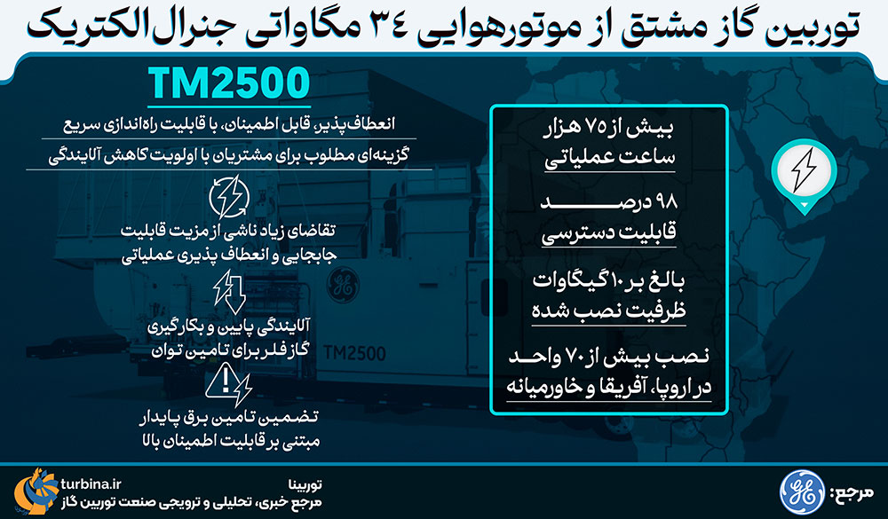 توربین گاز مشتق از موتور هوایی ۳۴ مگاواتی