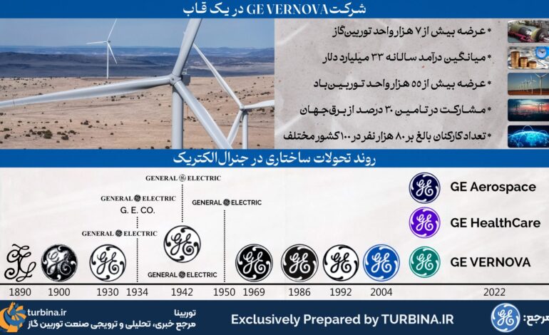 شرکت GE Vernova