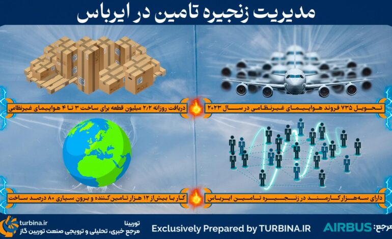 مدیریت زنجیره تامین در ایرباس