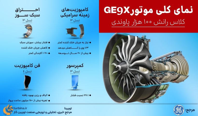 موتور GE9X