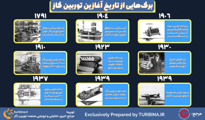 توربین گاز