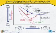 فناوری موتور توربوفن دنده‌ای