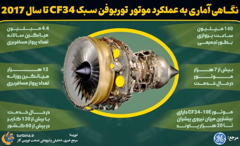 نگاهی آماری به عملکرد موتور توربوفن سبک CF34 تا سال 2017