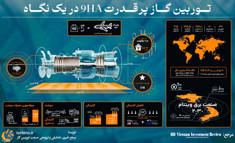 توربین گاز پرقدرت 9HA در یک نگاه