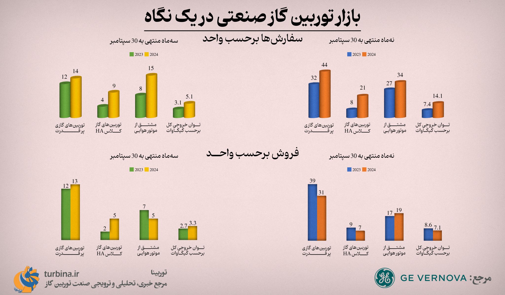 بازار توربین گاز صنعتی