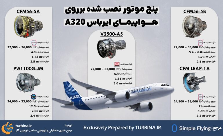  پنج موتور نصب‌شده برروی هواپیمای ایرباس A320