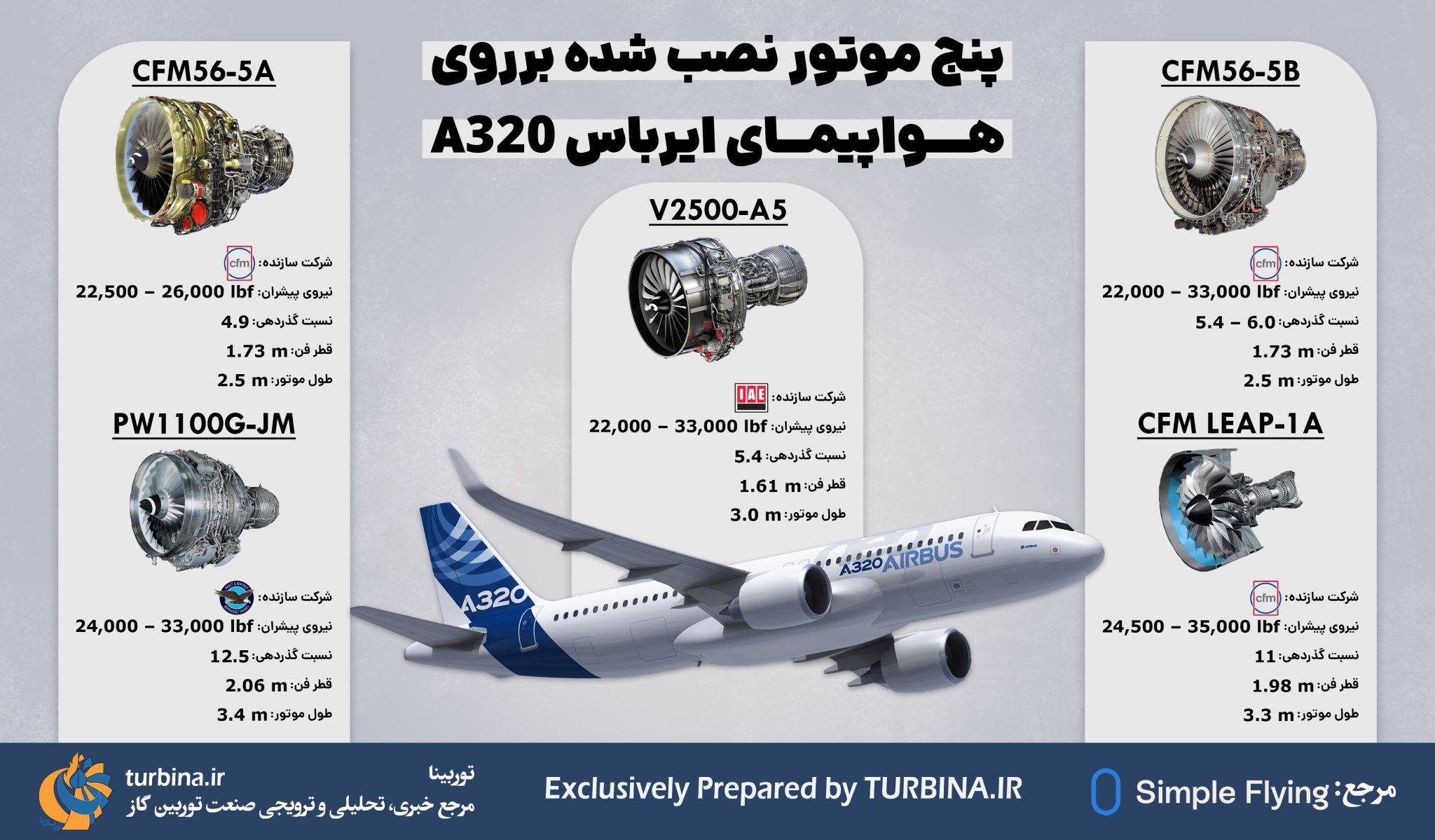 هواپیمای ایرباس A320