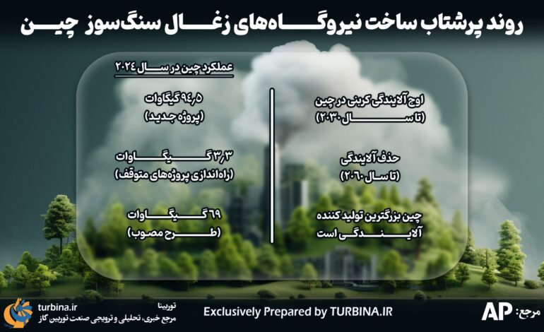 روند پرشتاب ساخت نیروگاه‌های زغال سنگ‌سوز چین
