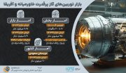 بازار توربین گاز پرقدرت