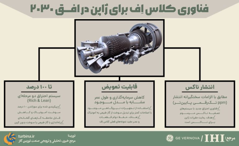 فناوری کلاس اف برای ژاپن در افق 2030