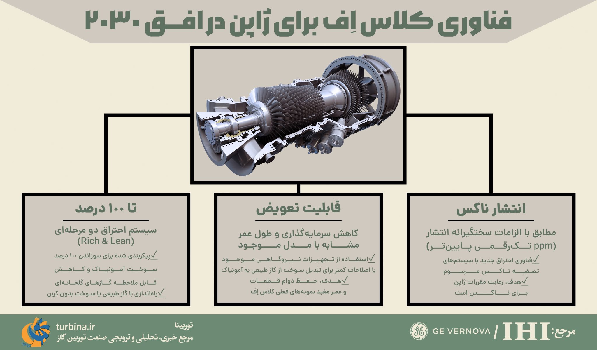 فناوری کلاس اف