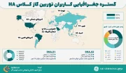توربین گاز کلاس HA