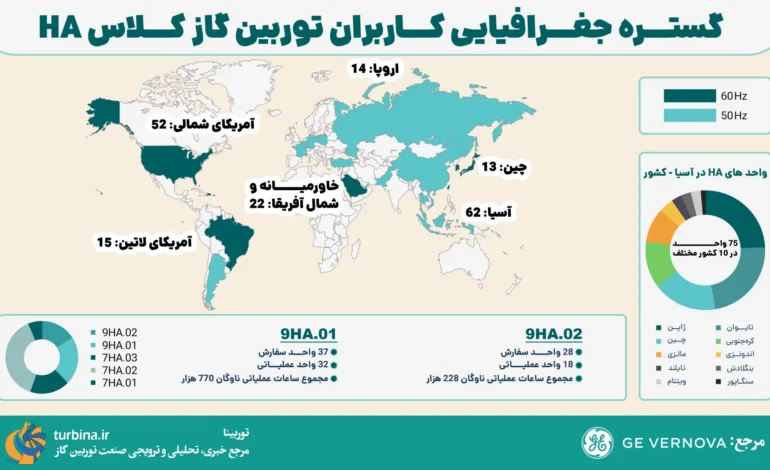گستره جغرافیایی کاربران توربین گاز کلاس HA