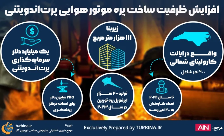 پره موتور هوایی پرت‌اند‌ویتنی