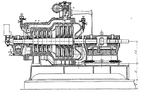 توربوماشین