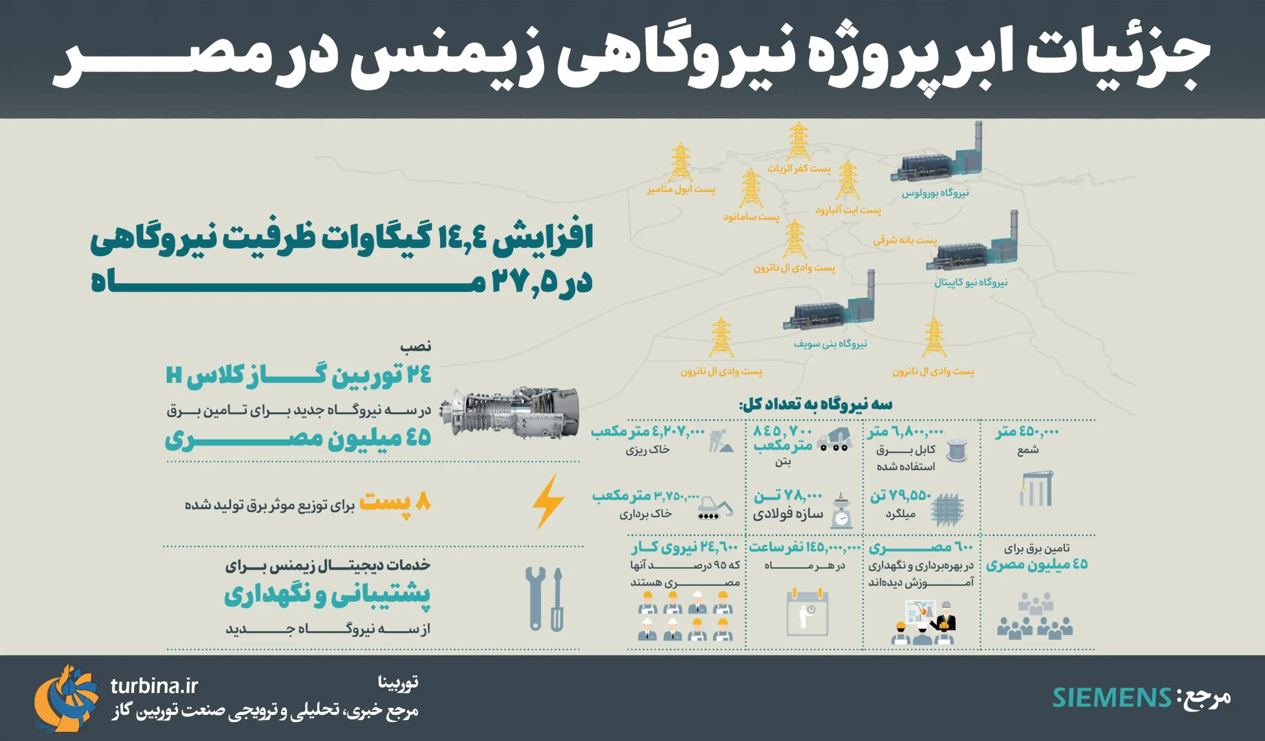 پروژه زیمنس