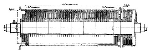 توربوماشین