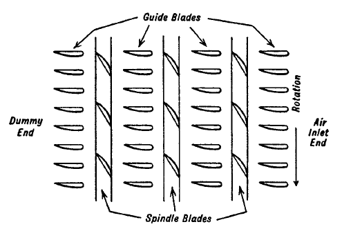 توربوماشین