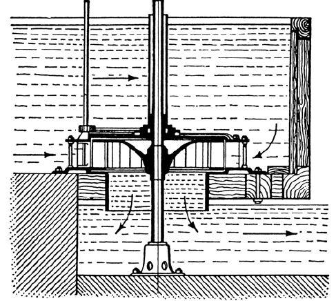 توربوماشین