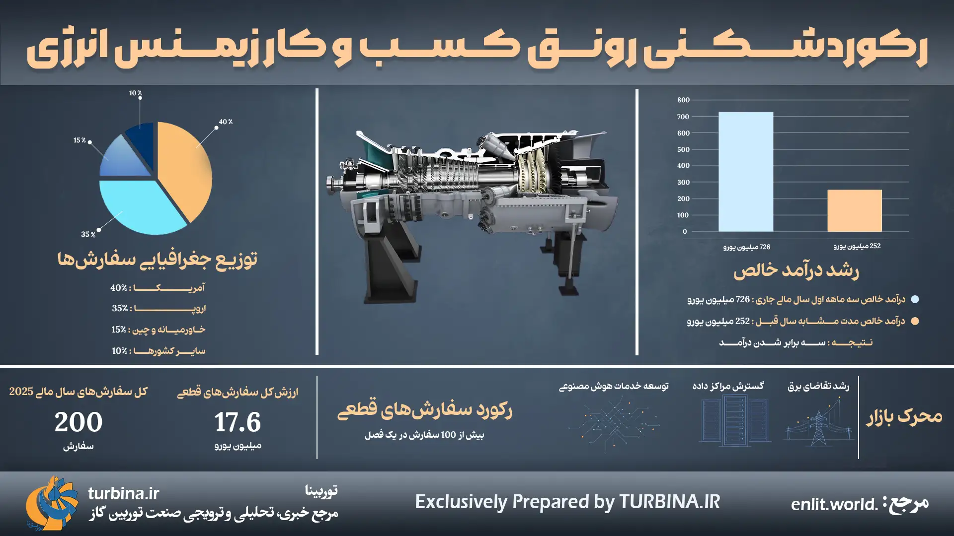 زیمنس انرژی