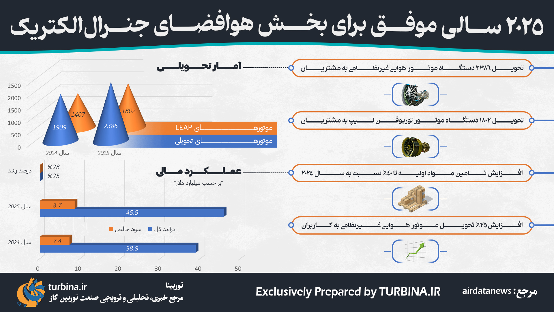جنرال الکتریک