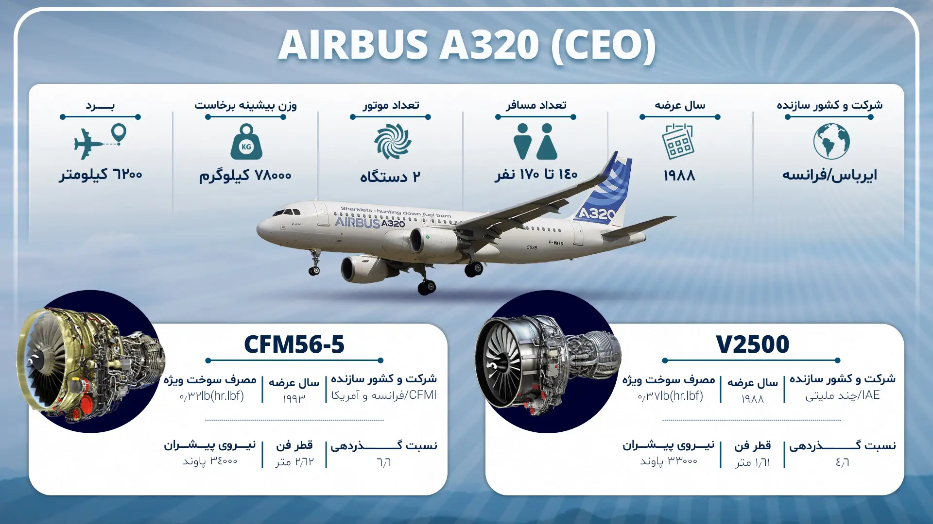 ایرباس320 سئو
